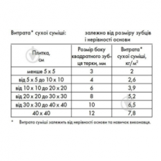 Клей для плитки СМ-11, фасовка 25кг